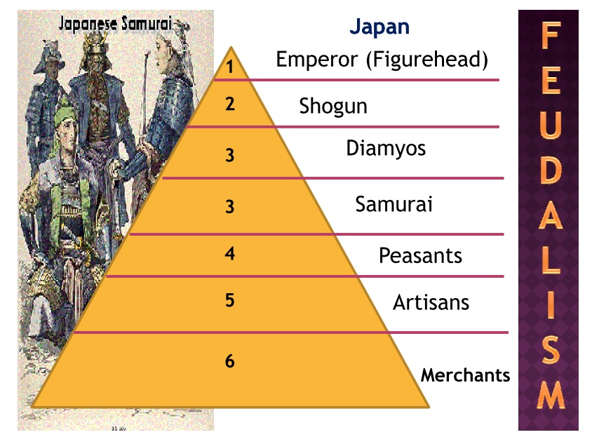 Social Structure Medieval Japan